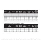 Endurance Trailer Tires
