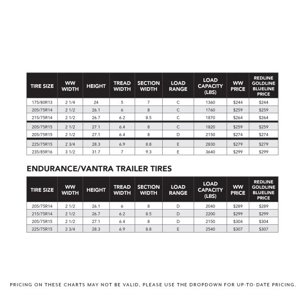Endurance Trailer Tires